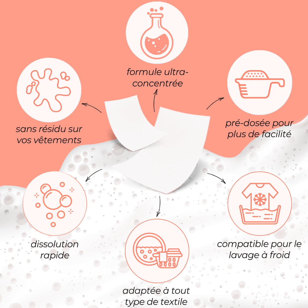 Feuilles de lessive